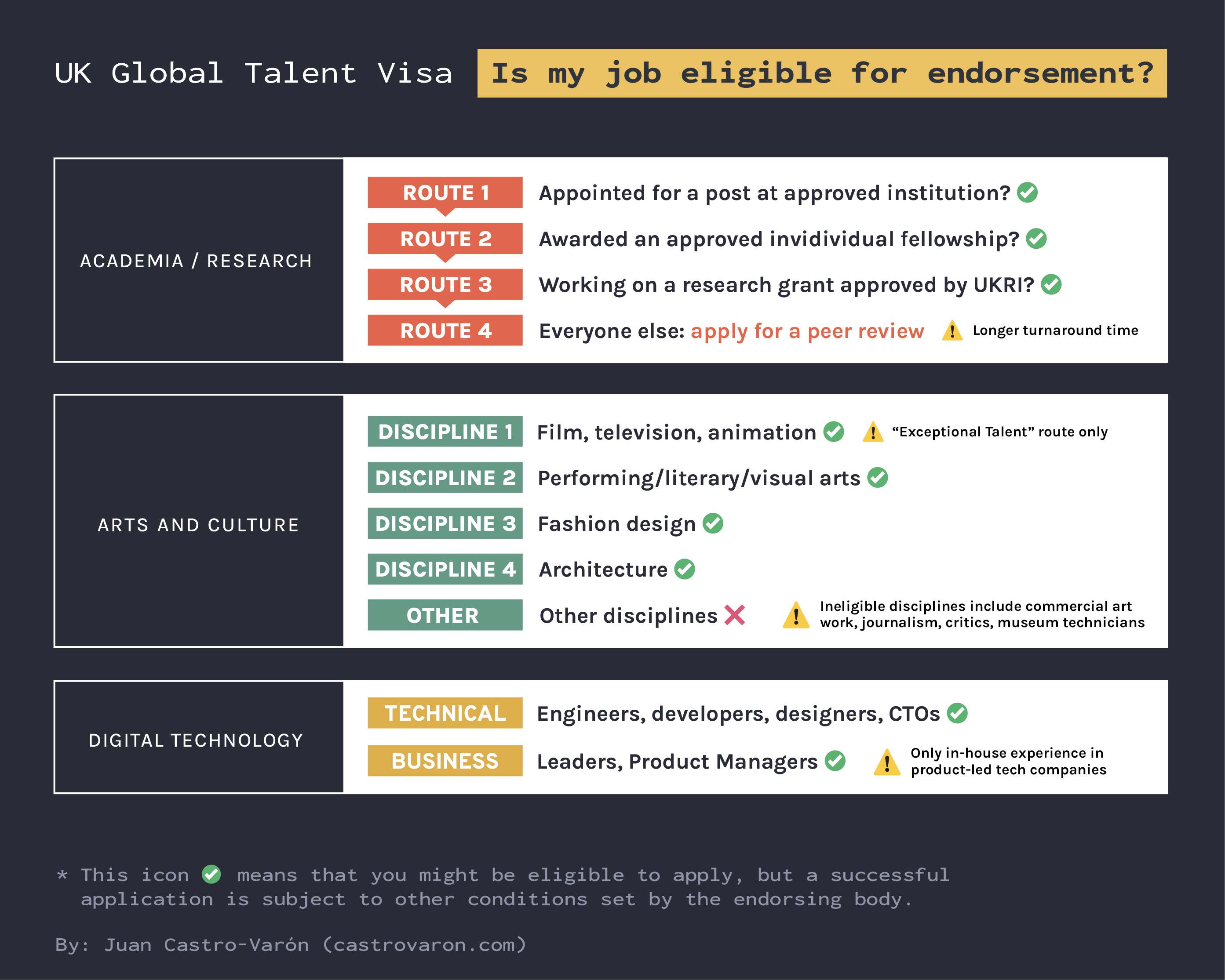 UK Global Talent Visa - Is my job eligible for endorsement?